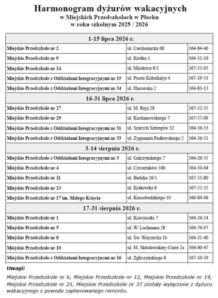 Informacja o dyżurze wakacyjnym
